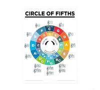 For Beginner Friendly Guitar Chord Poster Clear Diagrams for Effective Learning and Practice (G)