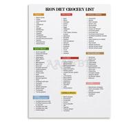 For Energy and Wellness Poster - Top Iron Rich Foods Chart, Uplifting Kitchen Wall Art Print for Modern Home(Unframed,08x12inch(20x30cm))