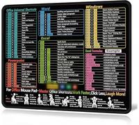 for Excel Shortcuts Desk Mat 2026 Cheat Sheet Mouse Pad Keys Keyboard Mousepad for Excel Word PowerPoint Windows 11.8"x9.8" Portable Non-Slip Waterproof Home Office Gaming Accessory Appreciation Gift