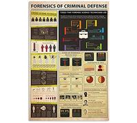 Forensics Of Crime Defense Public Speaking Knowledge Metal Sign Vintage Office Decor Tin Poster Science Guide Home Decor Plaque Wall Decoration For Club School Room 8x12 inchses