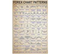 Forex Knowledge Metal Tin Sign Forex Chart Patterns Retro Plaque 8x12 Inch Room Decor Club Office Gift
