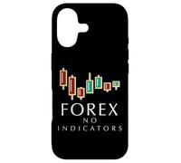 Forex No Indicators Support and Resistance Patience Pays Case for iPhone 17