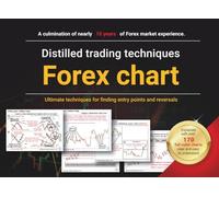Forex Price Action Trading: Naked Chart Strategies for High-Probability Entries & Reversals: Proven Price Action Techniques from 10 Years of Real Market Experience (Forex Chart Mastery Series)