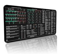 Forex Trading Desk Mat - Large Mouse Pad with Candlestick Chart Patterns - Gift for Traders and Investors - Forex Trading Accessories