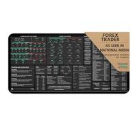 Forex Trading Desk Mat - Large Mouse Pad with Candlestick Chart Patterns - Gift for Traders and Investors - Forex Trading Accessories