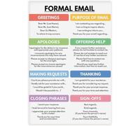 Formal Email Writing Phrases Poster, How to Write an Email, Homeschool, English Classroom, Educational Poster Metal Tin Sign Wall Art Decor for Living Room Bedroom Decoration 6x8 inch