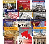 Forms of Government and Economic Ideologies Poster Set Social Studies Sociology Bulletin Board Decorations History Classroom Decor for School Office Wall Middle School High School Classroom Must Haves