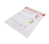 FOYTOKI Saxophone Chord Learning Guide Poster, Wear-resistant Paper Chart with Fingering Diagrams, Suitable for Tenor Saxophone Chord Practice and Musical Education