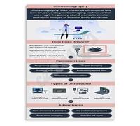 FQHIDMOMX Diagnostic Ultrasound Sonography Educational Poster for Radiology Technicians Training Canvas Painting Wall Decor(Unframed,12x18inch(30x45cm))