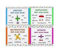 FQHIDMOMX Elementary Math Poster Key Words for Word Problems All Operations Canvas Wall-Art Homeschool Decor(Framed,08x12inch(20x30cm))