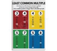 FQHIDMOMX Least Common Multiple Math Poster Formulas Classroom Wall | LCM calculation guide for student study room decoration(Framed,16x24inch(40x60cm))