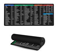 FQING Excel Cheat Sheet Desk Mat - Excel Shortcuts Mouse Mat with Keyboard Guide - Stitched Edges & Non-Slip Desk Mat, Large Mousepad for Office Home Use (80x30cm)