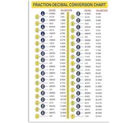 Fraction-Decimal Conversion Chart Metal Sign Simple Classroom Decor Plaque Math Cheat Sheet Poster Vintage Office Studio Home Wall Decor Gift 16x12 Inch