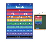 Fraction Decimals - 30cm Teacher Pocket Cards, Classroom Math Posters Board, Visual Learning Chart | Pocket Screen Durable Wall Table