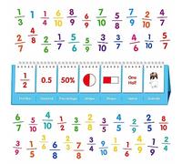 Fraction Flip Chart, 161 Double Sided Cards Freestanding Flip Chat with Fraction/Decimal/Percentage/Shape/Name/Animals, All Fractions From 1-10,Educational Math Learning Tool for School Supplies