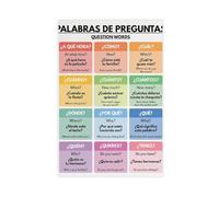 Fraction Rules, Educational Poster, Mathematics, Teaching Resources Canvas Poster Wall Art Decor Print Picture Paintings for Living Room Bedroom Decoration 16x24inch(40x60cm)