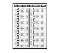 Fractions and Decimals Conversion Chart Mathematics Educational Poster for School Classroom Wall(Unframed,16x24inch(40x60cm))