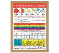 Fractions Decimals Percent Maths Education Learning School Artwork Framed Wall Art Print A4 Artery8 Light Oak One Size