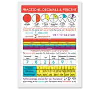Fractions Decimals Percent Maths Education Learning School Artwork Framed Wall Art Print A4 Artery8 White One Size