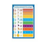 Fractions Decimals & Percentages Math Poster, Educational Classroom Wall Art for Teachers, Conversion Chart for Middle School, Homeschool, Kids Room(Framed,16x24inch(40x60cm))