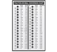 Fractions Into Decimals Conversion Chart Poster Mathematics Classroom Metal Tin Sign Wall Art Decor for Home Kitchen Garage Bar Cafe Office Retro Vintage Decorative Plaque School Decor 8x12 inch