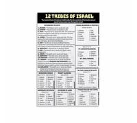 Framed 12 Tribes of Israel Chart - Gold Accent Biblical Art Print on Canvas, Ready to Hang Elegant Wall Decor for Living Room, Den or as a Religious Gift(Unframed,08x12inch(20x30cm))