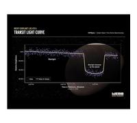 Framed 30x40cm Print of Webb Space Telescope's Transit Light Curve by PyramidShop.com