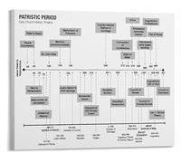 Framed Academic Art Church History Timelines Poster with Emphasis on the Patristic Era for University Library Office(Unframed,08x12inch(20x30cm))
