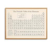 Framed Periodic Table of the Elements Poster Canvas Print Art Modern Wall ArtPaintingPictures Wall Decor TrendyDecoration Office College Dorm Room (Wood Framed,12L x16W)