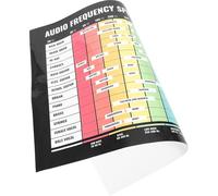 FRCOLOR Audio Frequency Learning Chart Colored Chord and Scale Poster Visual Music Theory Wall Decor for Beginners and Creative Exploration
