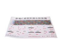 FRCOLOR Beginner Guitar Chord Cards and C Major Scales Chart on Coated Paper, Memory Aid with Caged System Integration for Acoustic and Electric Guitar Practice at Home or Practice Room