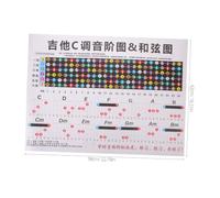 FRCOLOR Guitar Chord Chart on Coated Paper Caged System Integration for Beginners Suitable for Electric and Acoustic Guitar Practice at Home or Practice Room