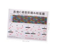 FRCOLOR Guitar Chord Diagram Poster Suitable for Electric and Acoustic Guitar Practice Featuring C Major Scales and Caged System , Coated Paper Material for Beginners at Home or Practice