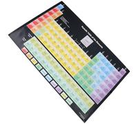 FRCOLOR Periodic Table of The Elements Poster Educational Chemical Poster Silk Material Vintage Decorative Picture with 118 Elements Listing for Room and Homeschooling Environment
