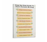 Freelance Writing Poster Content Creation Guide for Beginners Canvas Wall-Art Modern Home Office Decor(Framed,12x18inch(30x45cm))