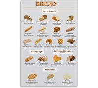 French Bakery Essentials Poster Bread Type Recognition Wall Print