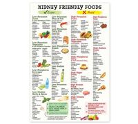 Friendly Food List Poster,Diet Sheet,Wall Art,Nutrition and Healthy Fo-ods Post-er,Kid-ney Frien-dly Fo-od Li-st Chart Can-vas Poster,Can-vas Wall Art,Kid-ney Frien-dly Fo-od Li-st Pos-ter,Diet Li-st