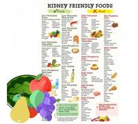 Friendly Food List Poster,Kid-ney Friendly Food List Chart Canvas Poster,Kid-ney Friendly Food List Poster,Kid-ney Aware-ness Diet Poster,Kid-ney Diet List,Kid-ney Diet Plan List,Wall Prints,12x18in