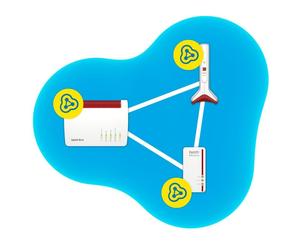 FRITZRepeater 6000 wireless router Ethernet Tri-band (2.4 GHz / 5 GHz / 5 GHz)