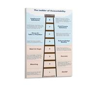 From Victim to Accountability Poster Canvas Wall Art Motivational Print for Office Manager Entrepreneur Home Office(Unframed,12X18inch(30X45cm))