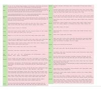 FROON Car Seat Covers Universal Set for Toyota All Models Camry RAV4 Venza Corolla Crown Yaris Levin Verso VIOS Leather Car Accessories, Black