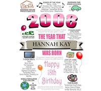Fully Personalised 18th Birthday Card, ADD ANY NAME PLUS A MESSAGE INSIDE, For Men or Women, Also Available in Blue, Born in 2008, ALL OTHER YEARS AVAILABLE, Full of Facts & Nostalgic Memories