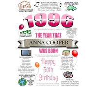 Fully Personalised 30th Birthday Card, ADD ANY NAME PLUS A MESSAGE INSIDE, For Men or Women, Also Available in Blue, Born in 1996, ALL OTHER YEARS AVAILABLE, Full of Facts & Nostalgic Memories