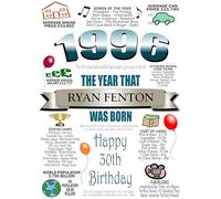Fully Personalised 30th Birthday Card, ADD ANY NAME PLUS A MESSAGE INSIDE, For Men or Women, Also Available in Pink, Born in 1996, ALL OTHER YEARS AVAILABLE, Full of Facts & Nostalgic Memories