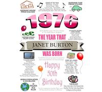 Fully Personalised 50th Birthday Card, ADD ANY NAME PLUS A MESSAGE INSIDE, For Men or Women, Also Available in Blue, Born in 1976, ALL OTHER YEARS AVAILABLE, Full of Facts & Nostalgic Memories