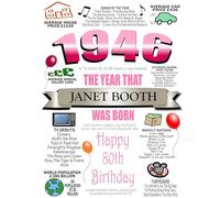 Fully Personalised 80th Birthday Card, ADD ANY NAME PLUS A MESSAGE INSIDE, For Men or Women, Also Available in Blue, Born in 1946, ALL OTHER YEARS AVAILABLE, Full of Facts & Nostalgic Memories