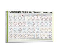 Functional Groups In Organic Chemistry Art Posters Are Suitable for Decorating Living Room, Bedroom, Study, Restaurant, Corridor, Children's Room, EtcFrame-style 08x12inch(20x30cm)