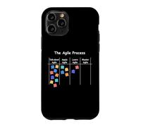 Funny Agile Process AOE project process management Case for iPhone 11 Pro