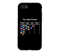 Funny Agile Process AOE project process management Case for iPhone SE (2020) / 7/8