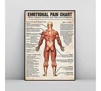 Funny Antique Metal Signs Emotional Pain Chart Vintage Decoration Garage Home Garden Cafes Kitchen Wall Tin Sign 8x6 inch
